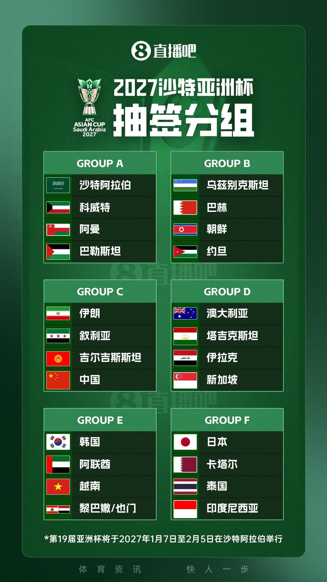 亚洲杯分组揭晓:没绝境也没捷径,国足出线只能靠硬本事